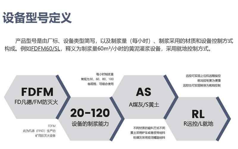 灌漿防滅火設備的型號，為FDFM系列